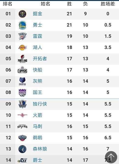 尽管他们在