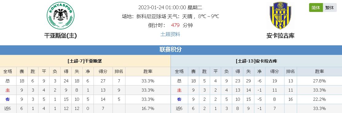 要保障